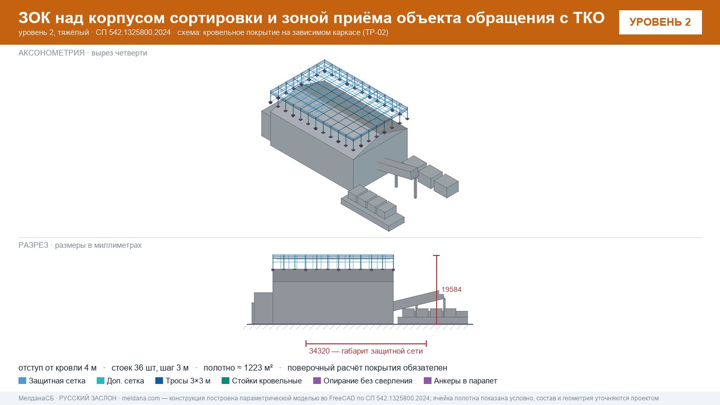Защита объекта обращения с ТКО от дронов — ЗОК по СП 542 в Норильске