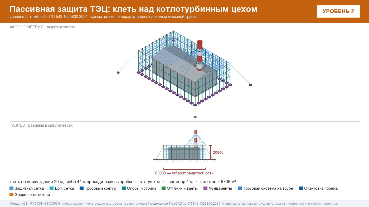Указ № 604: объекты критической инфраструктуры без эффективной защиты от БПЛА могут передать во временное управление