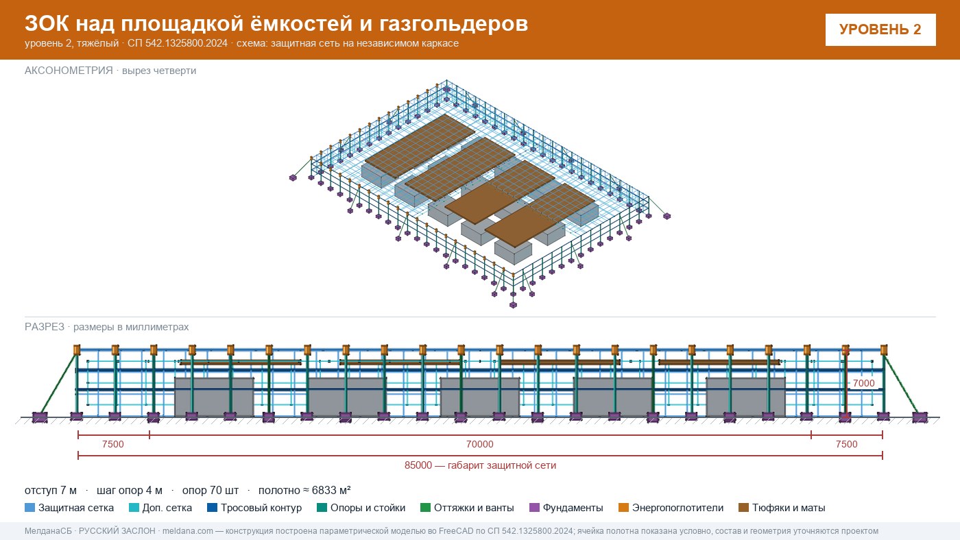 Защита кислородной станции и баллонов больницы от дронов в Норильске