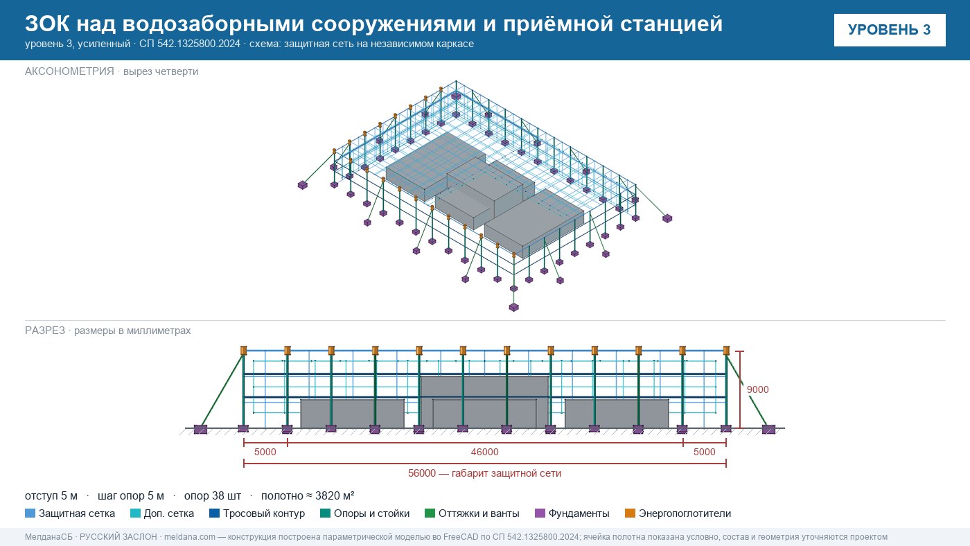 Защита водозаборных сооружений и приёмной станции воды от дронов в Норильске — ЗОК ЗАСЛОН