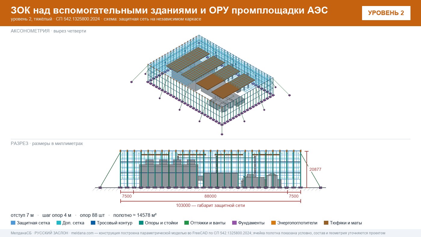 Защита объектов атомной энергетики от дронов — ЗОК по СП 542 в Норильске
