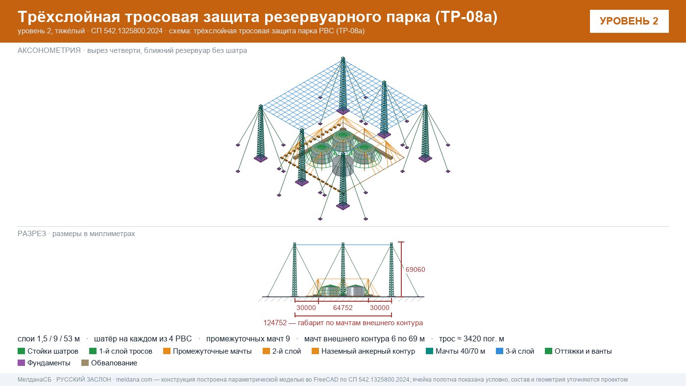 Антидроновая защита резервуарных парков (РВС) под ключ в Норильске — ЗОК ЗАСЛОН по СП 542 