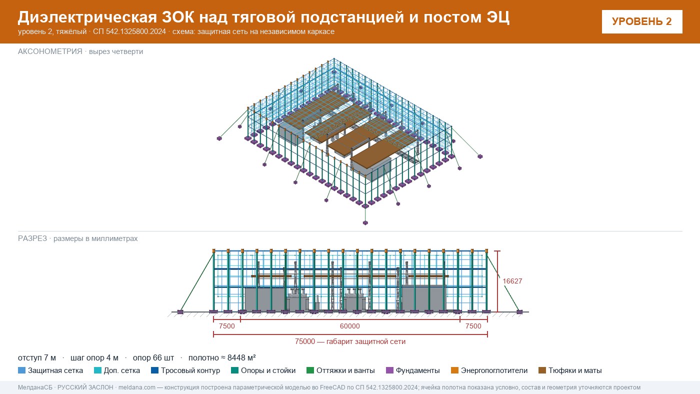 Защита тяговой подстанции от дронов — диэлектрическая ЗОК ЗАСЛОН-Д в Норильске
