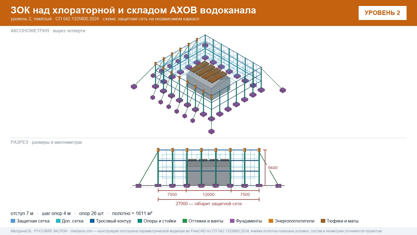Защита водоканала и хлораторной от дронов в Норильске — ЗОК ЗАСЛОН