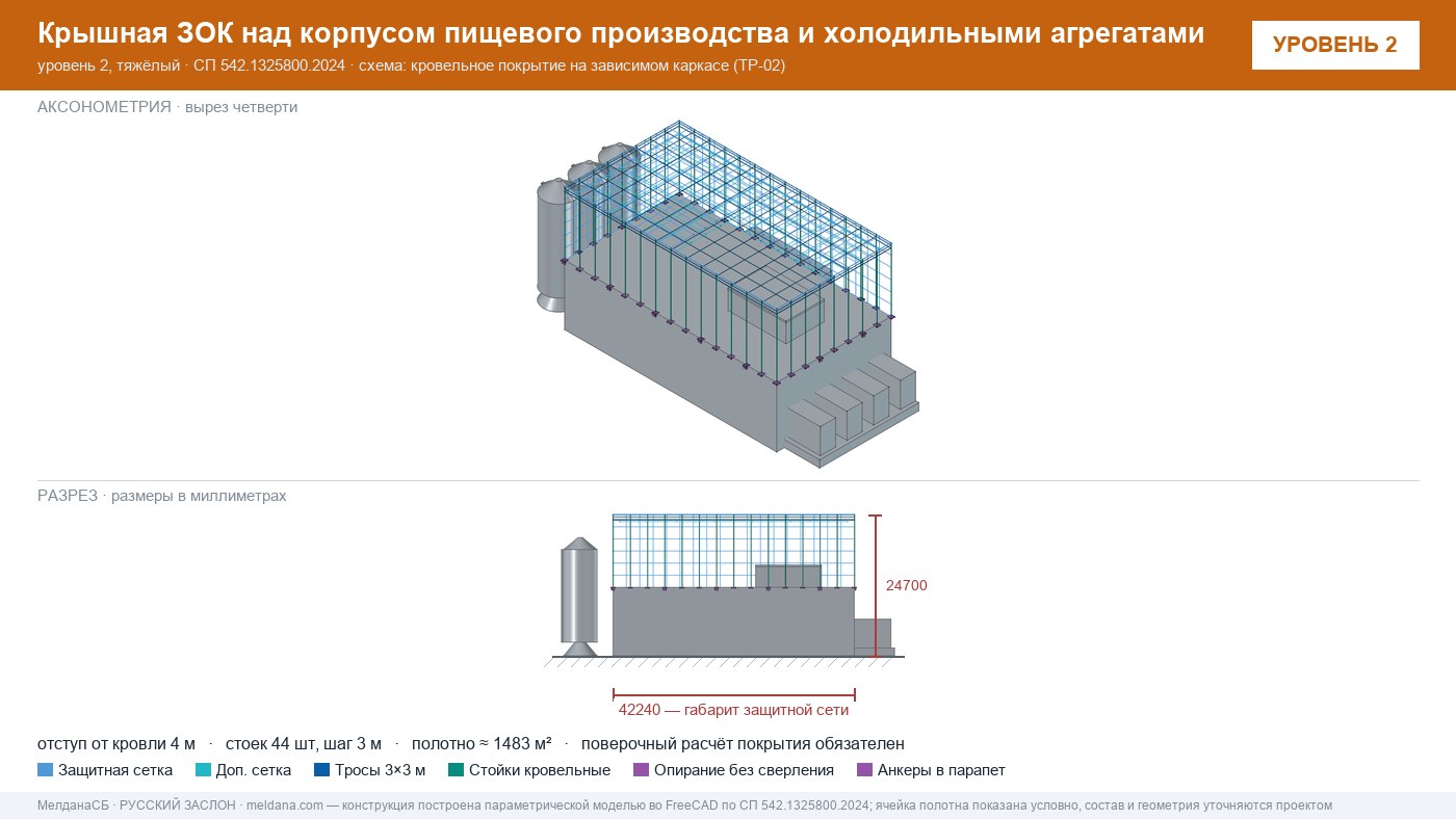 Защита пищевого производства от БПЛА — ЗОК по СП 542 в Норильске