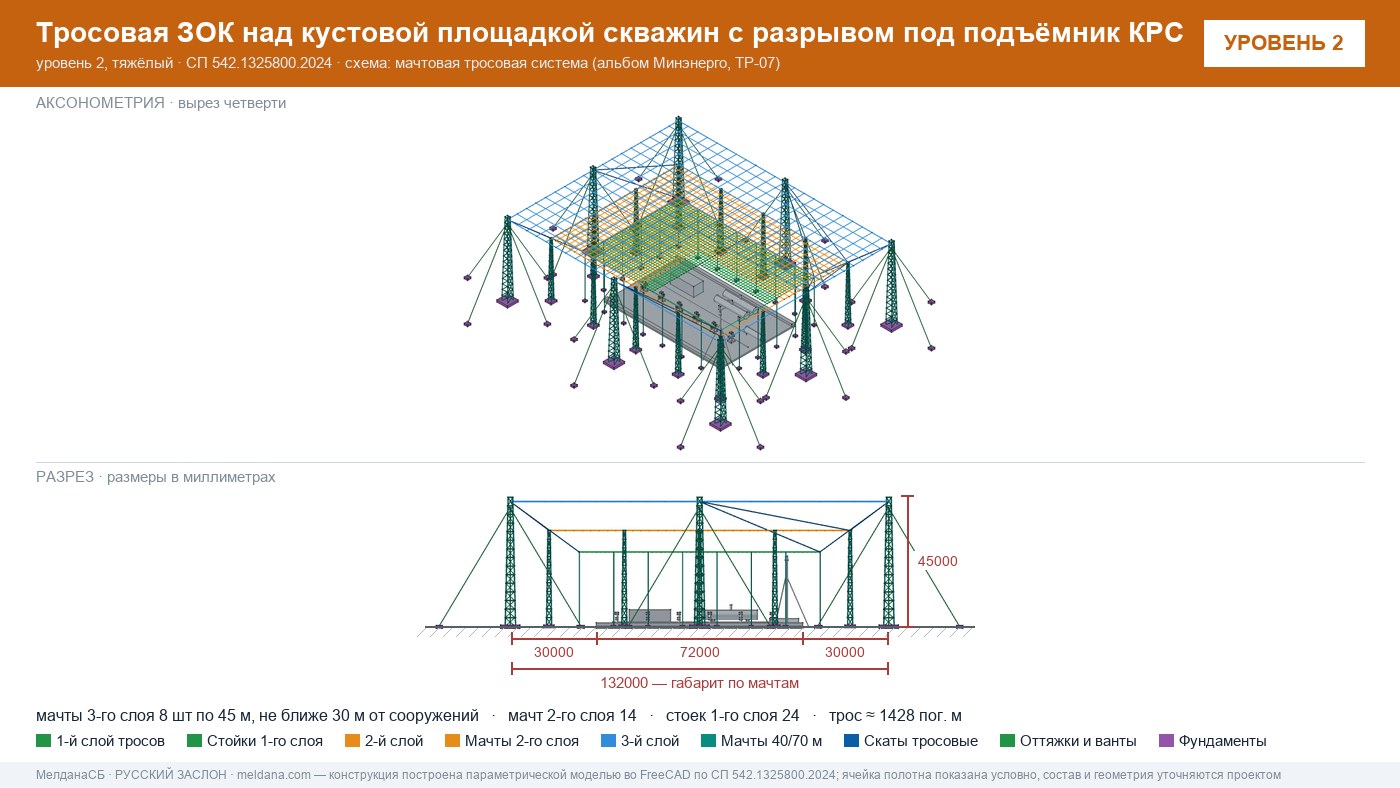 Защита объектов добычи и подготовки нефти и газа от БПЛА — ЗОК по СП 542 в Норильске