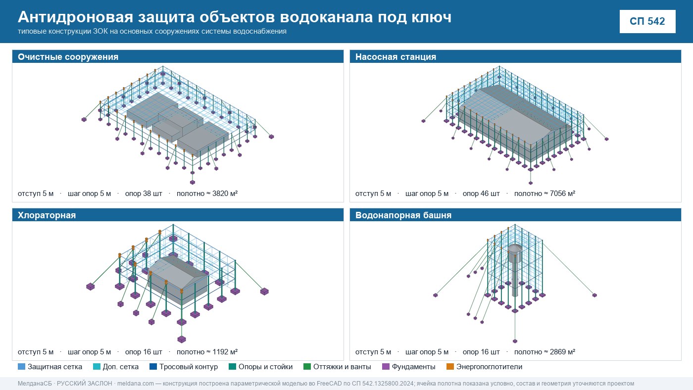 Антидроновая защита объектов водоканала под ключ в Норильске — ЗОК ЗАСЛОН по СП 542 