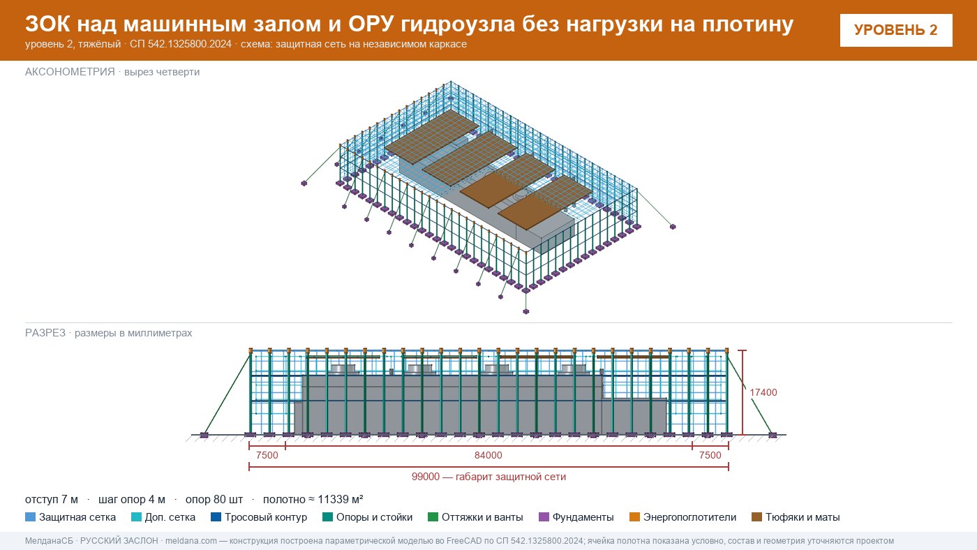 Защита ГЭС и ГАЭС от дронов — ЗОК по СП 542 без нагрузки на плотину в Норильске