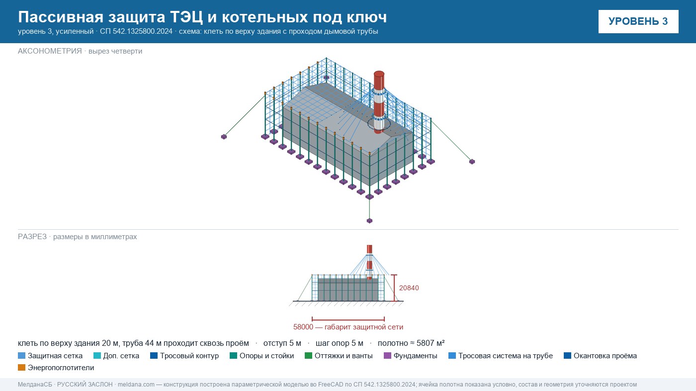 Пассивная защита ТЭЦ и котельных от БПЛА под ключ Норильске — по альбому Минэнерго и СП 542 