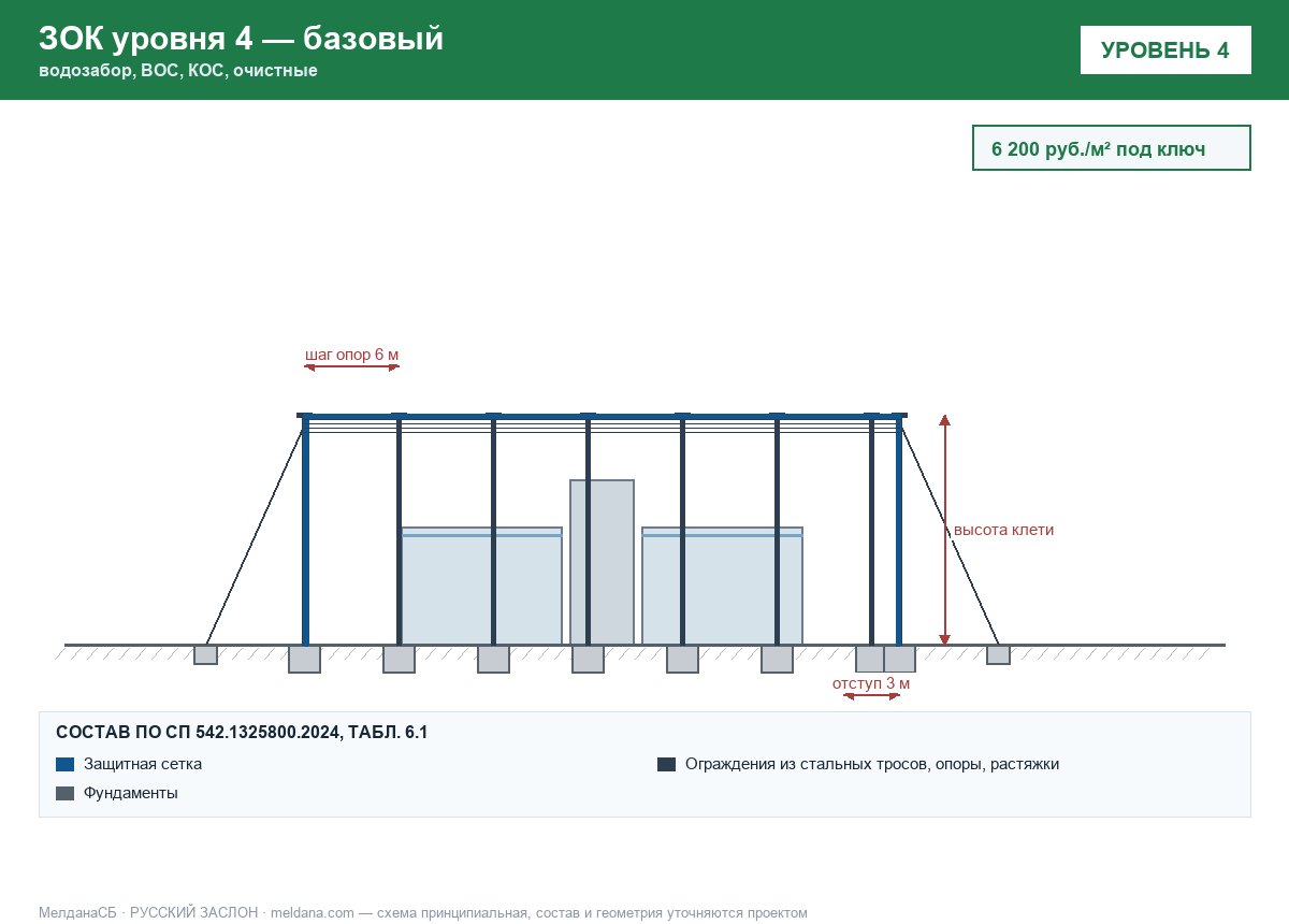 ЗОК ЗАСЛОН уровень 4 — водозабор, ВОС, КОС, очистные 
