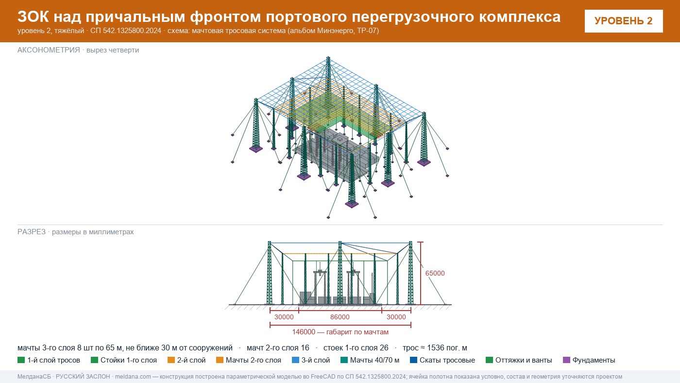 Мачтовая тросовая система ЗОК ЗАСЛОН на нефтеналивном терминале в Норильске